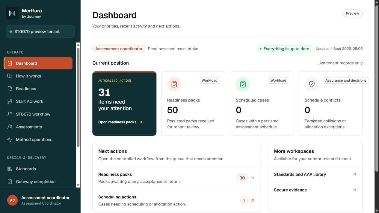 Meritura operations dashboard showing a sanitised ST0070 preview tenant and its controlled work queues